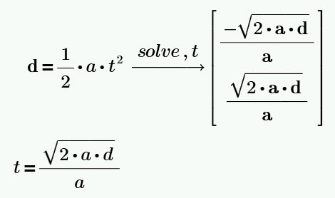 the iterative problem solving process