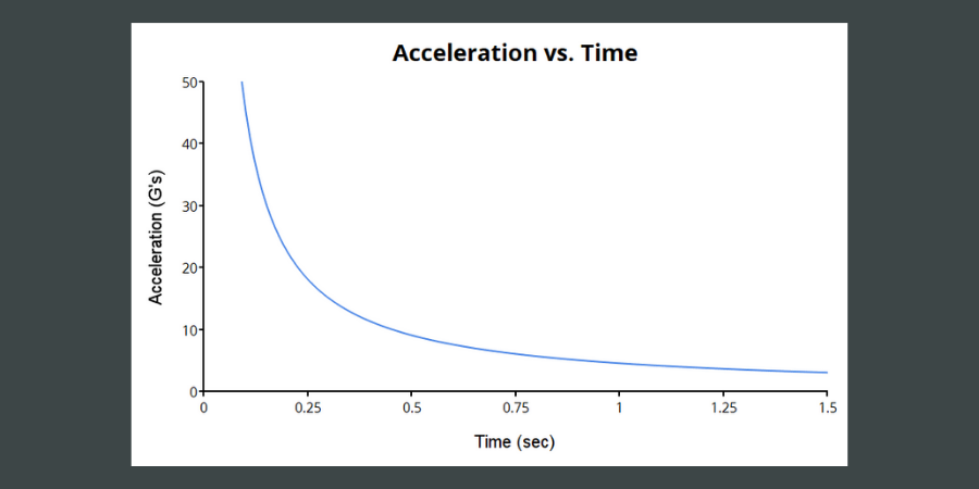 Superhero Physics: The Truth About Tall Building Rescues | PTC | Mathcad